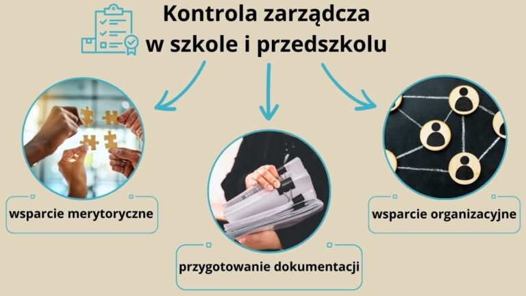 kontrola zarządcza - oferta dla dyrektorów